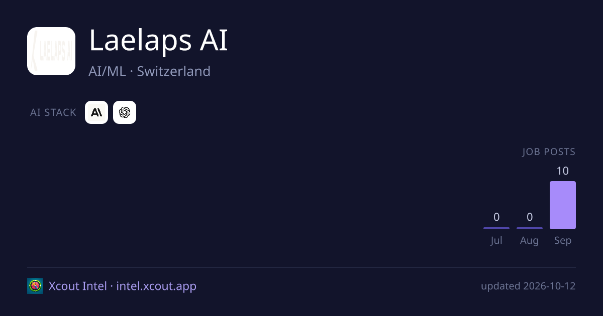 Laelaps AI — share card preview