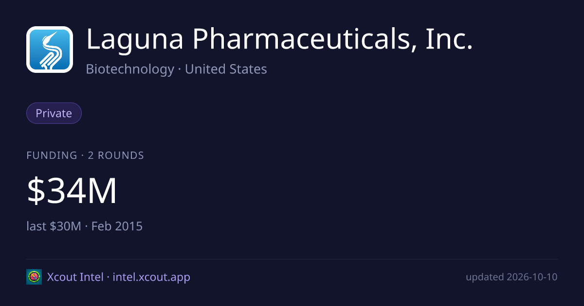 Laguna Pharmaceuticals, Inc. — share card preview