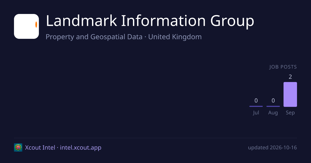 Landmark Information Group — share card preview