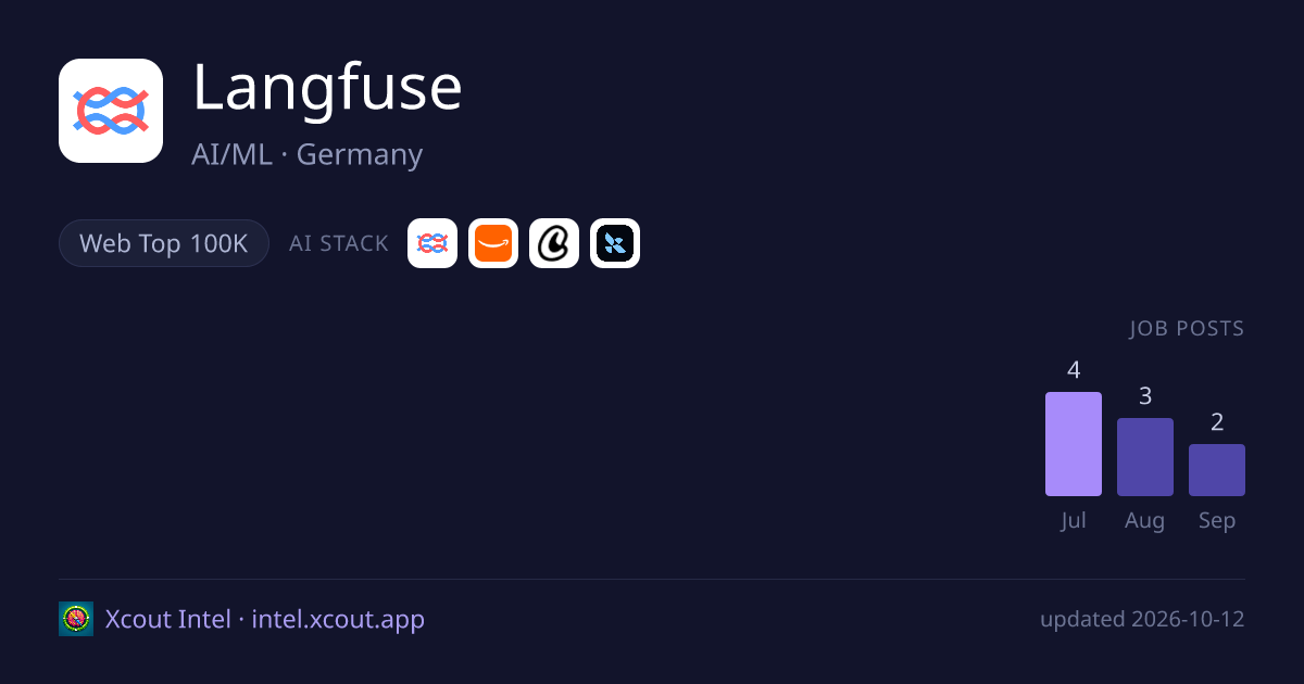 Langfuse — share card preview