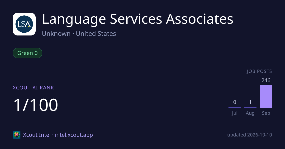 Language Services Associates — share card preview