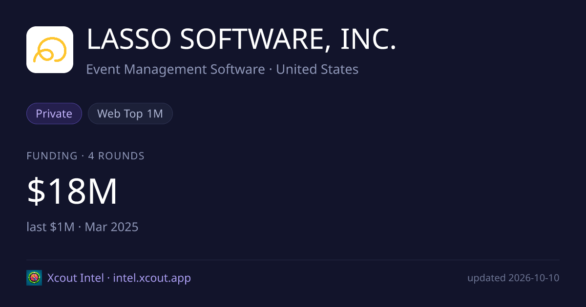 LASSO SOFTWARE, INC. — share card preview
