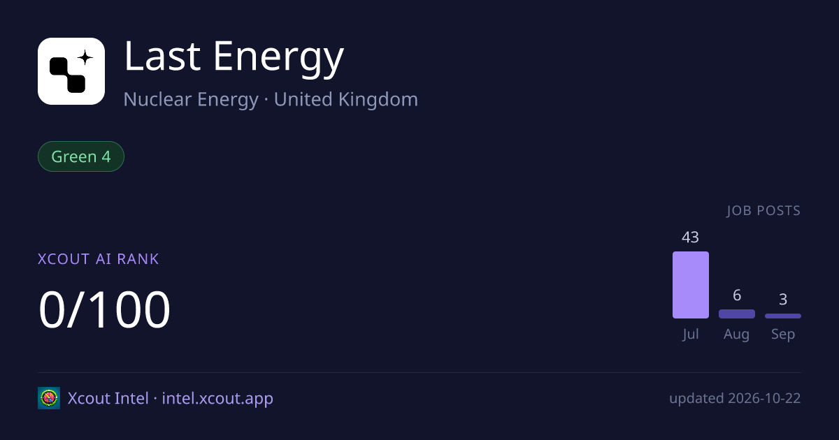 Last Energy — share card preview