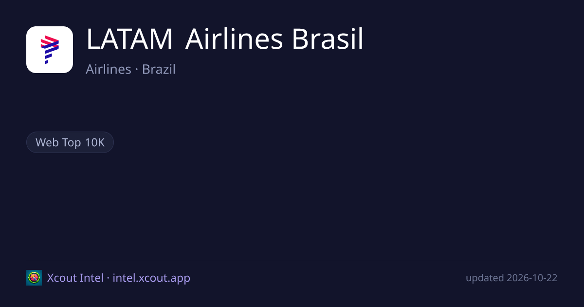 LATAM Airlines Brasil — share card preview