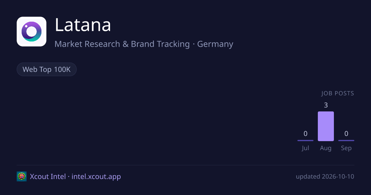 Latana — share card preview