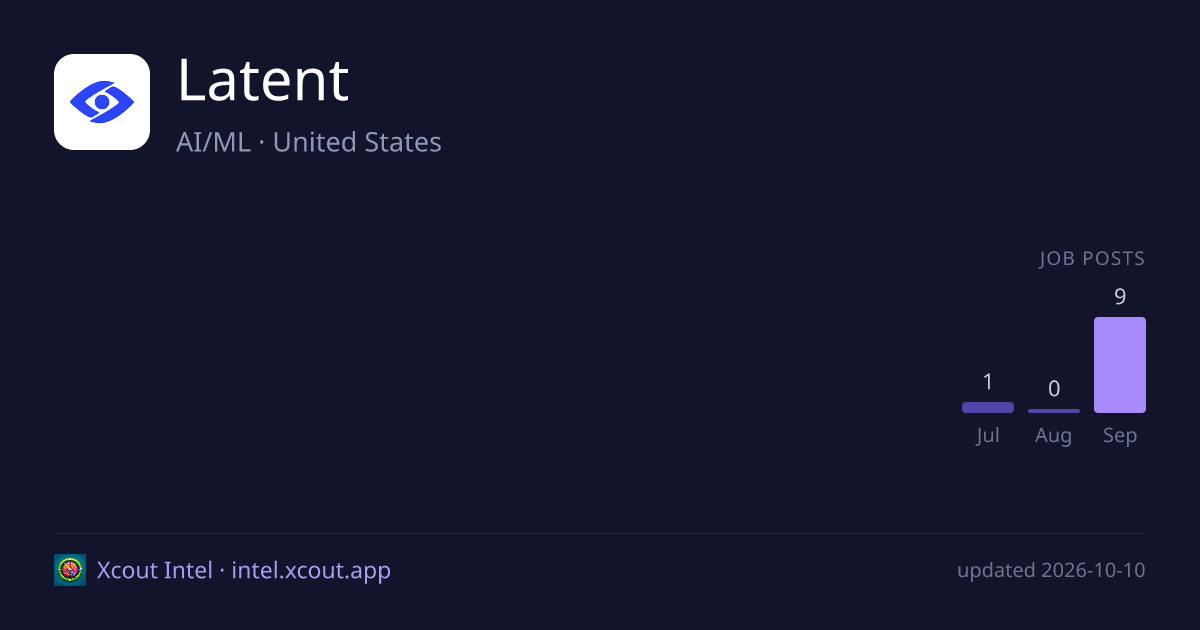 Latent — share card preview