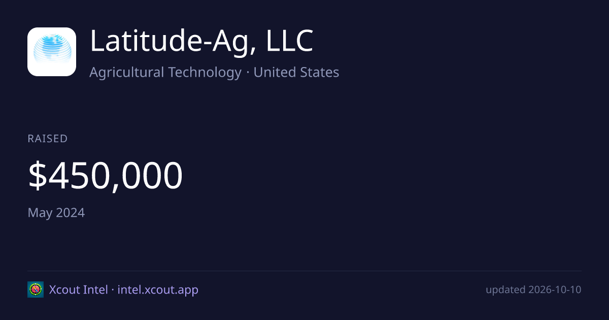 Latitude-Ag, LLC — share card preview