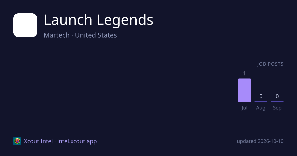 Launch Legends — share card preview