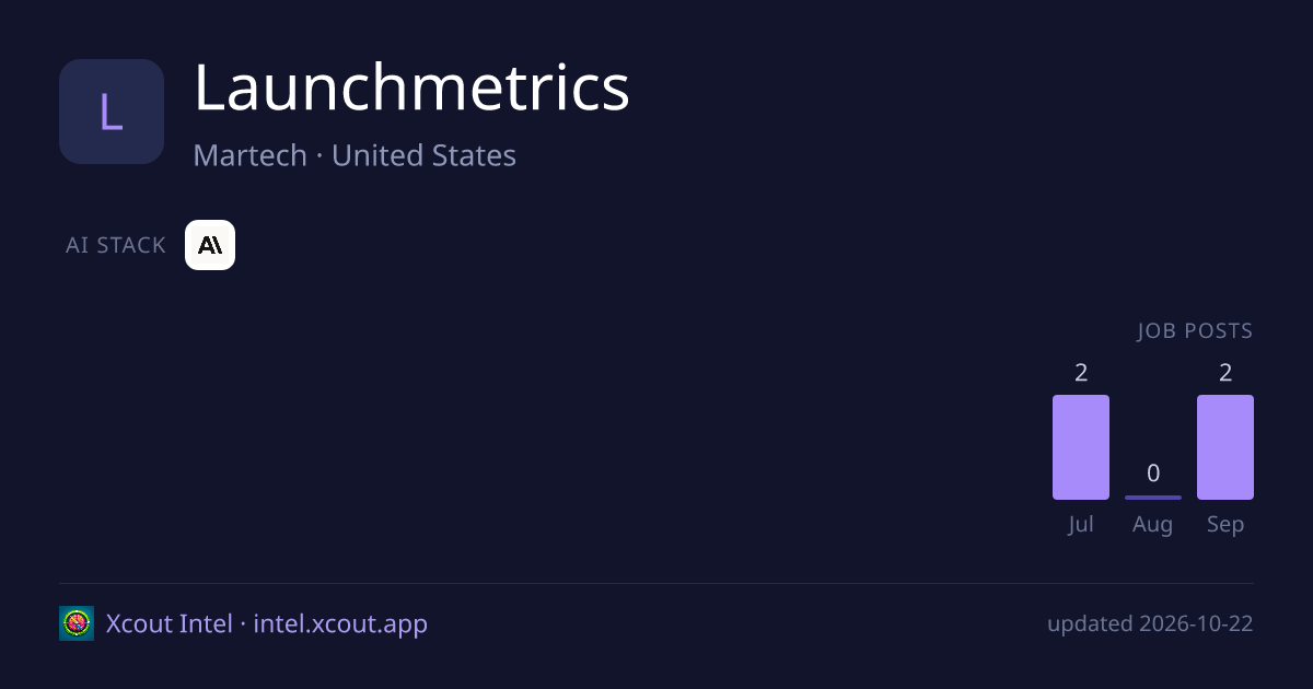 Launchmetrics — share card preview