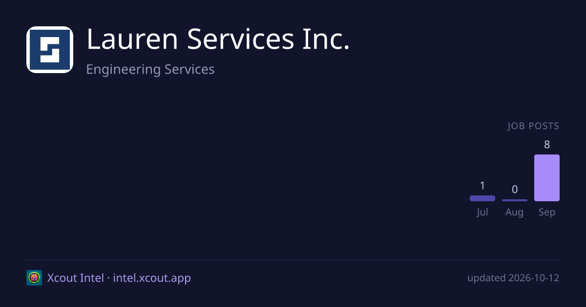 Lauren Services Inc. — share card preview