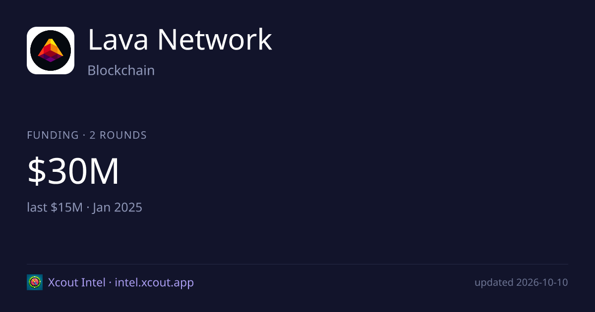 Lava Network — share card preview