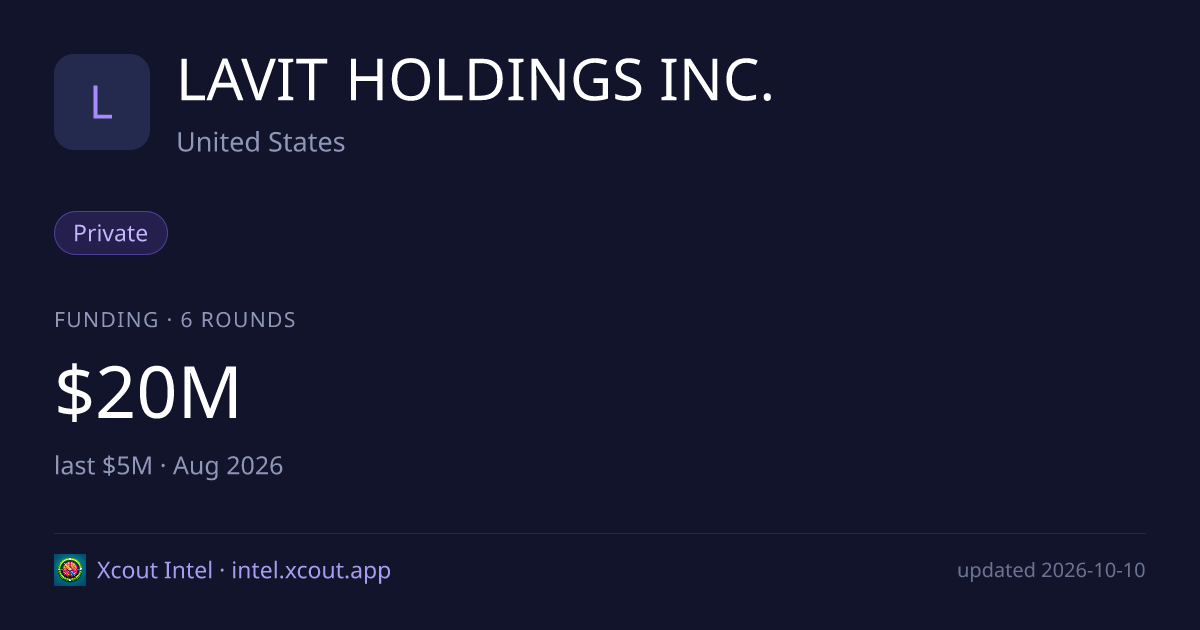 LAVIT HOLDINGS INC. — share card preview