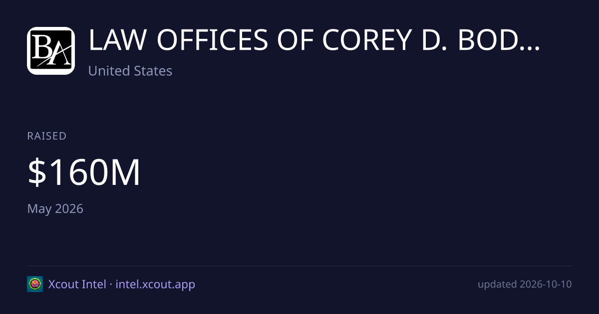 LAW OFFICES OF COREY D. BODDIE, ESQ. LLC — share card preview