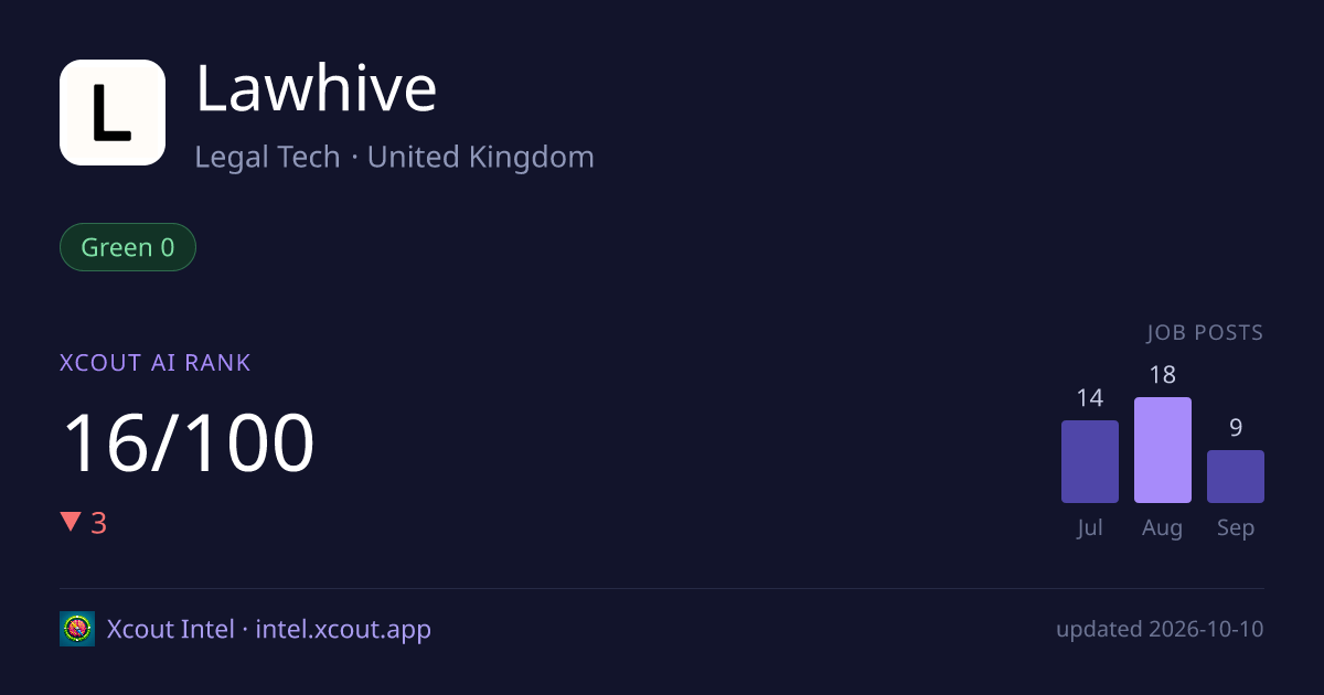 Lawhive — share card preview