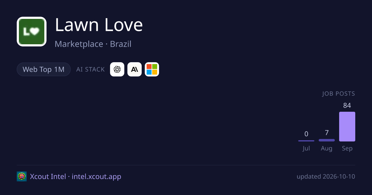 Lawn Love — share card preview