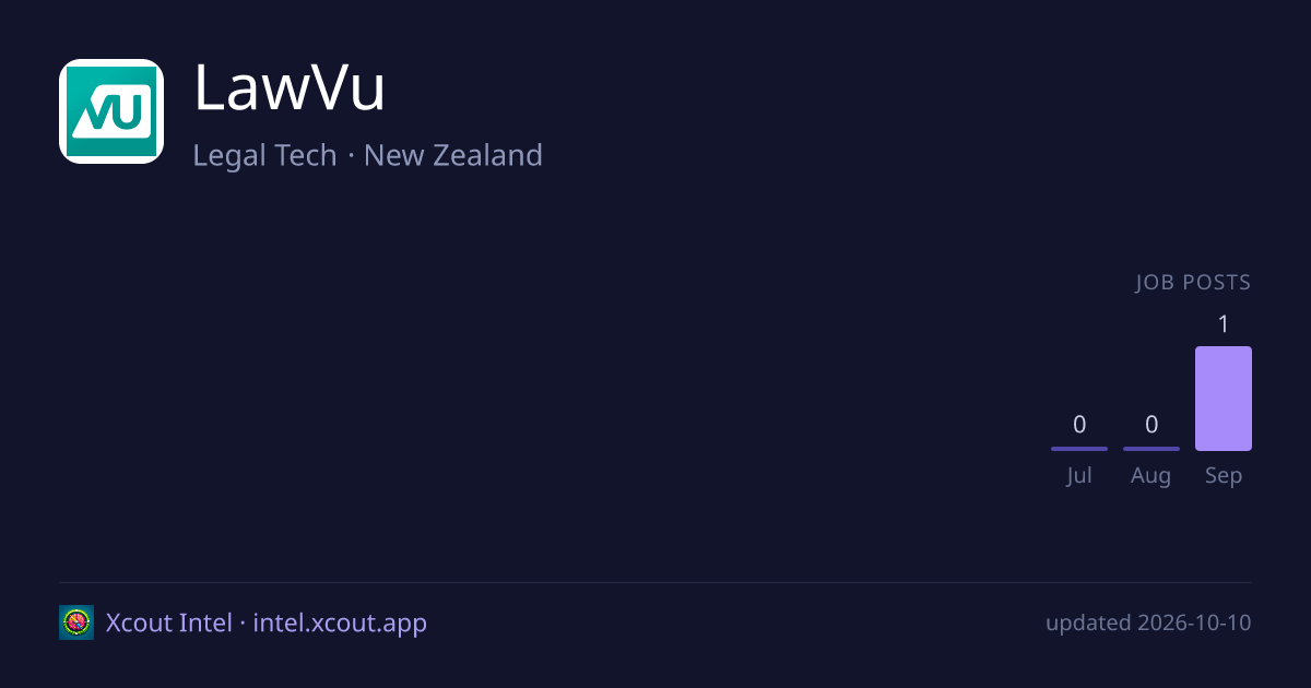 LawVu — share card preview