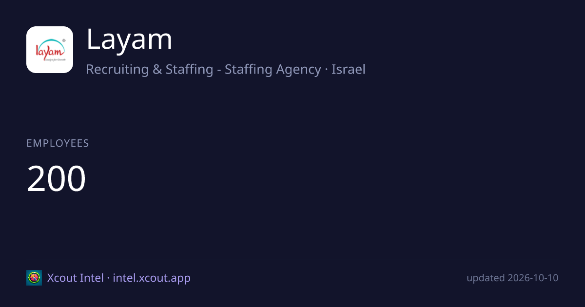 Layam — share card preview
