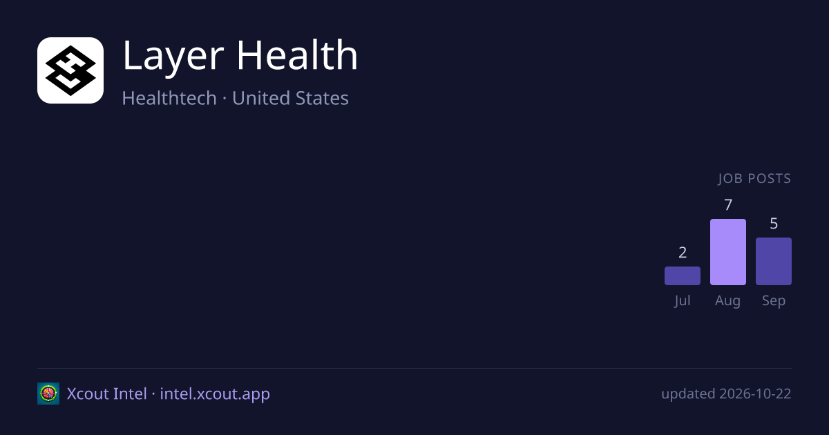 Layer Health — share card preview