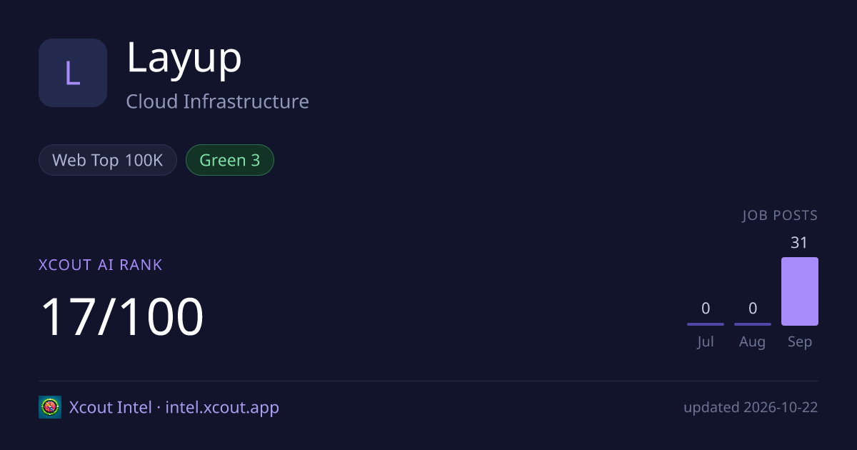 Layup — share card preview