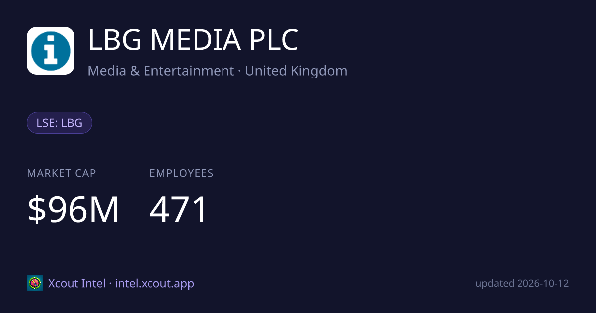 LBG MEDIA PLC — share card preview