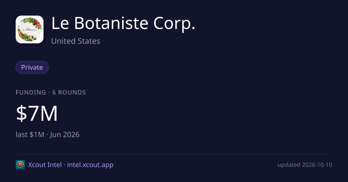 Le Botaniste Corp. — share card preview