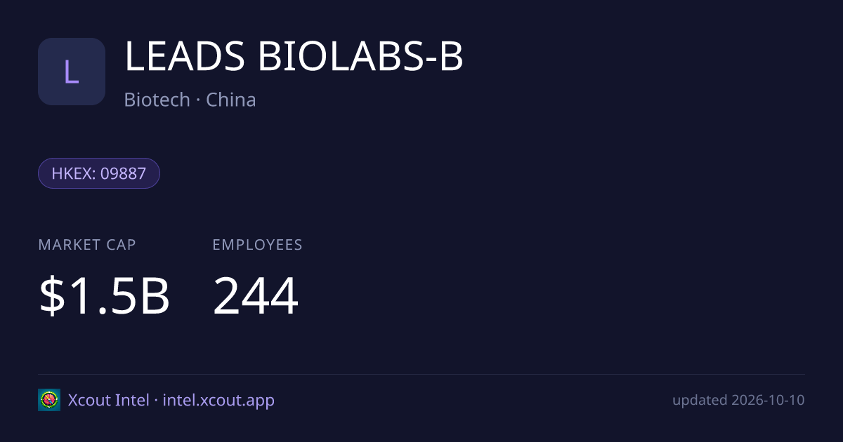 LEADS BIOLABS-B — share card preview