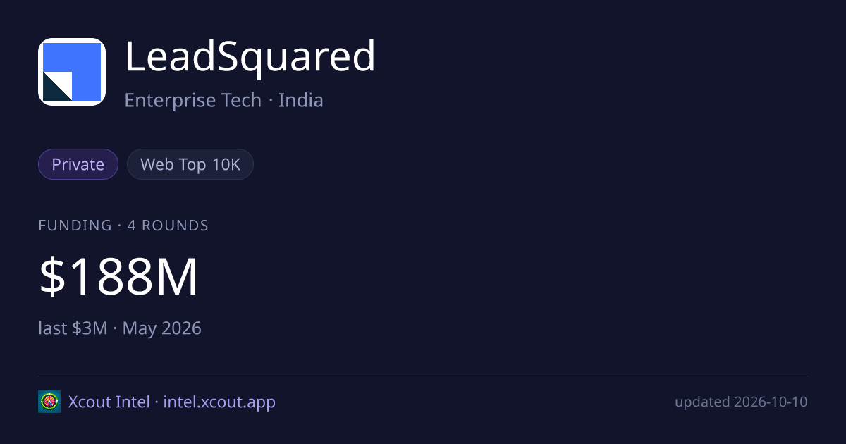 LeadSquared — share card preview