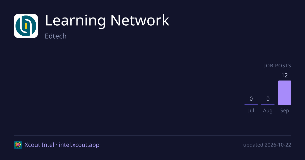 Learning Network — share card preview