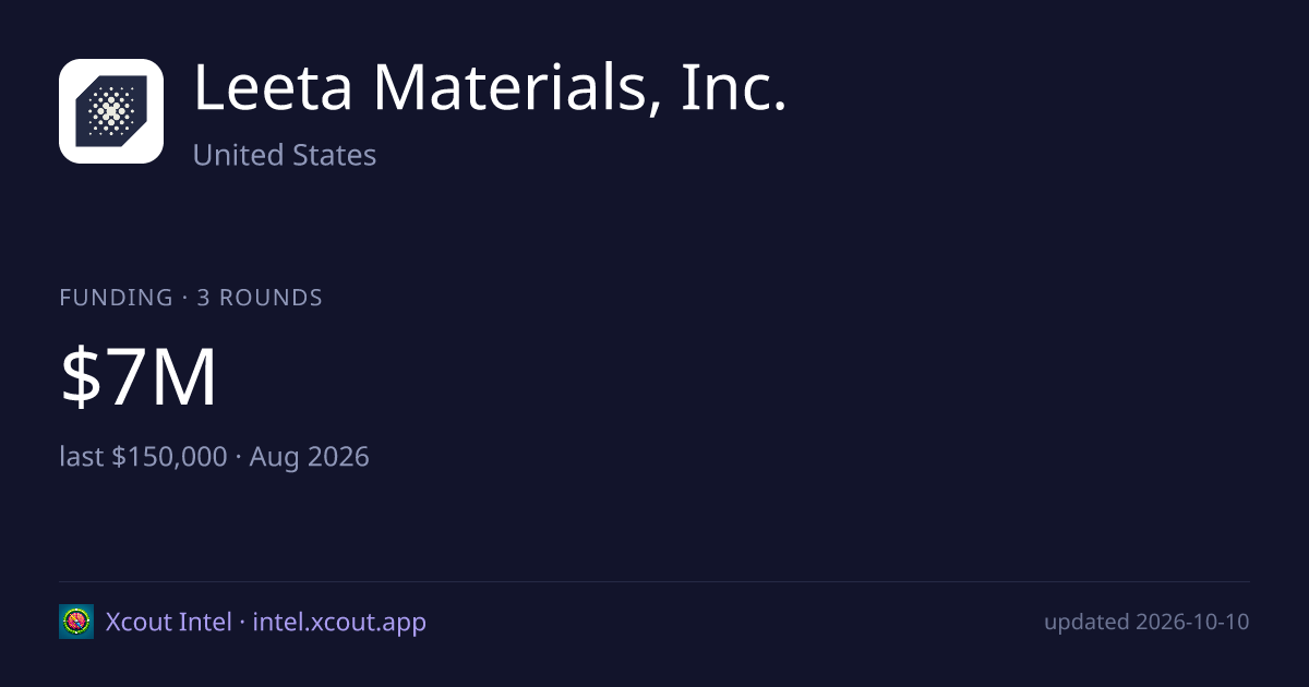 Leeta Materials, Inc. — share card preview