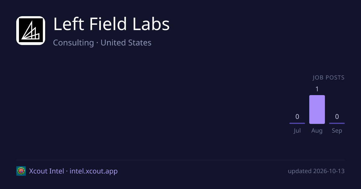 Left Field Labs — share card preview
