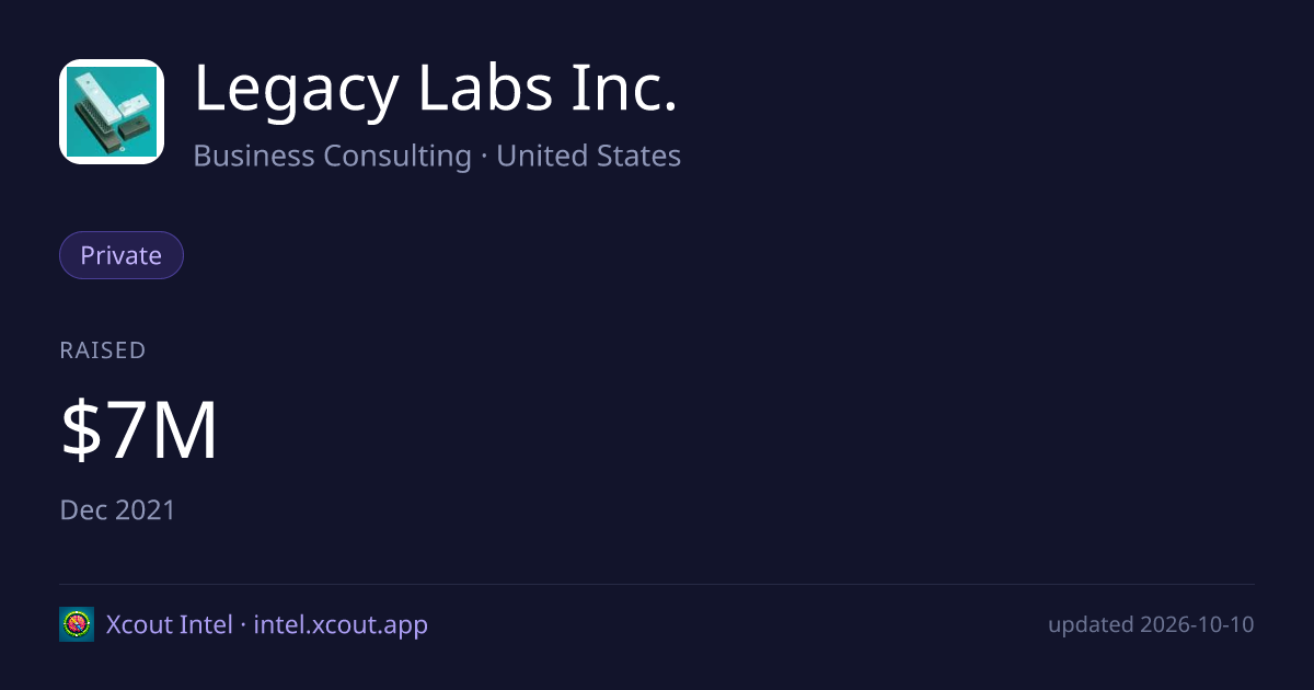 Legacy Labs Inc. — share card preview