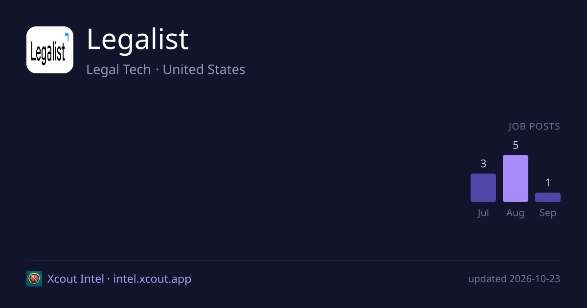 Legalist — share card preview