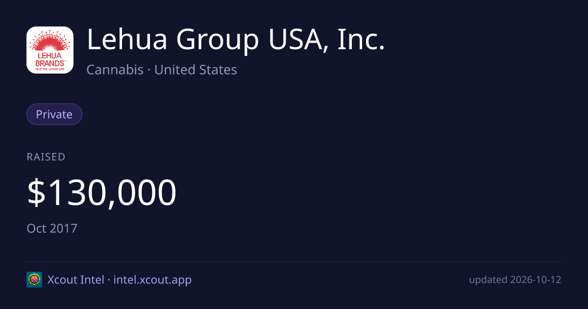 Lehua Group USA, Inc. — share card preview