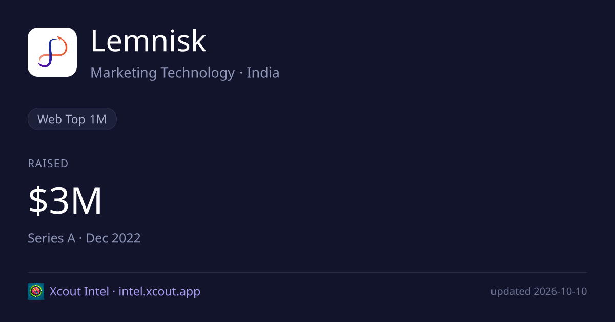 Lemnisk — share card preview