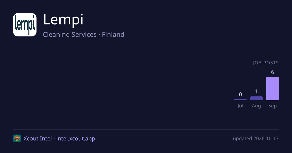 Lempi — share card preview