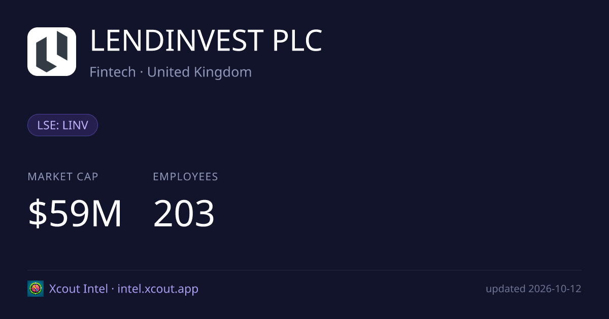 LENDINVEST PLC — share card preview
