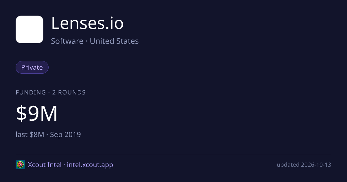Lenses.io — share card preview