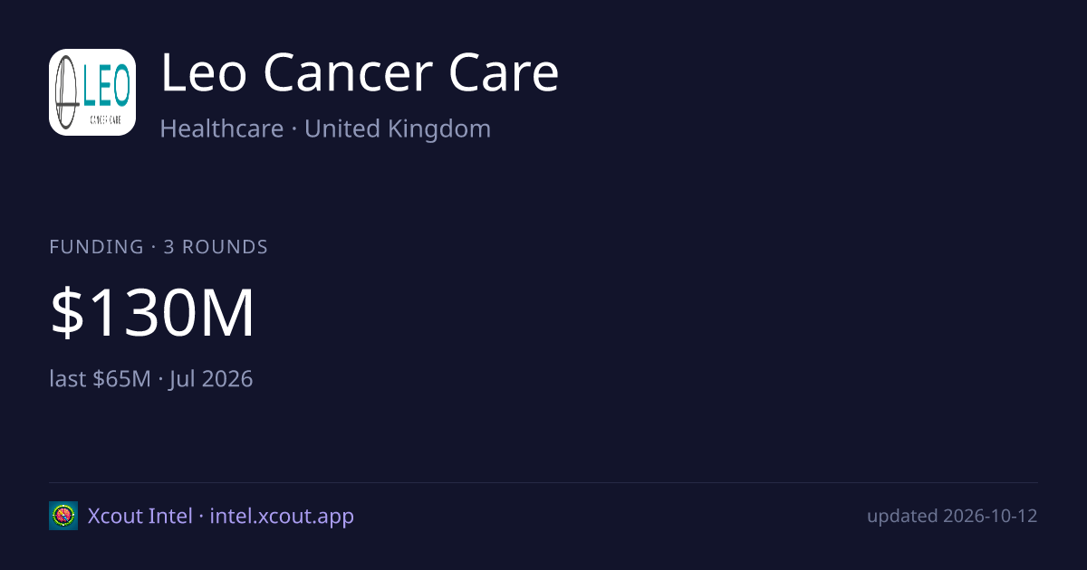 Leo Cancer Care — share card preview
