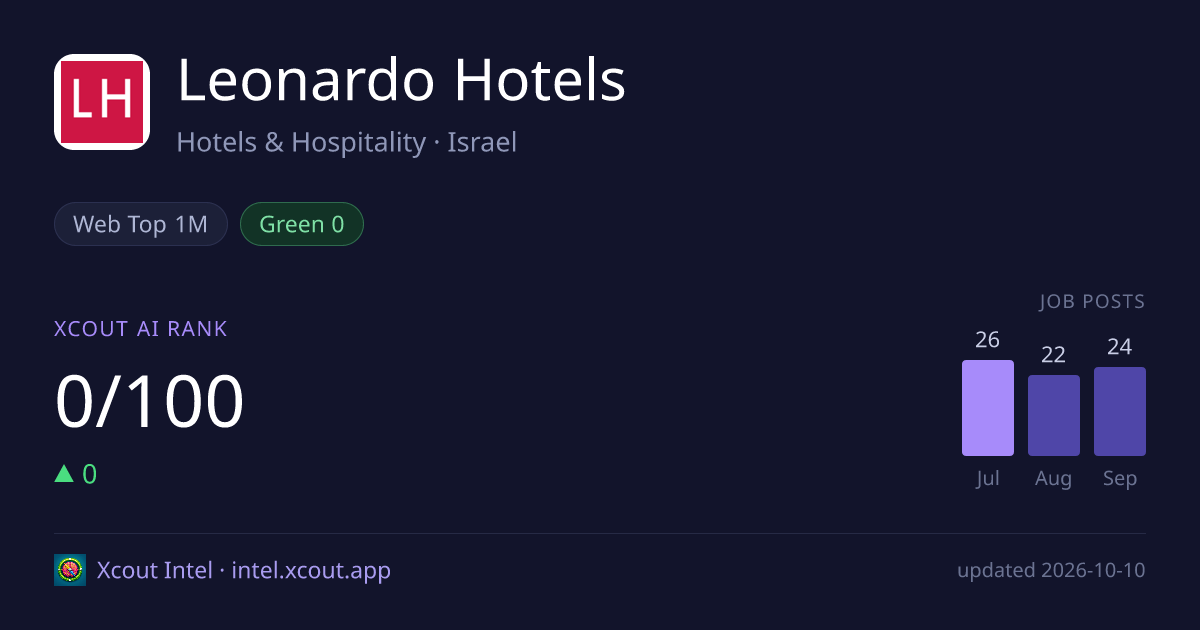 Leonardo Hotels — share card preview