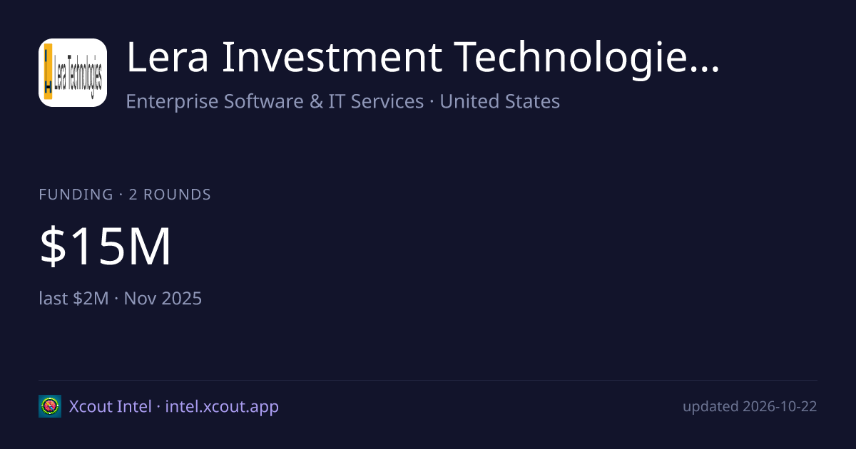 Lera Investment Technologies, Inc. — share card preview