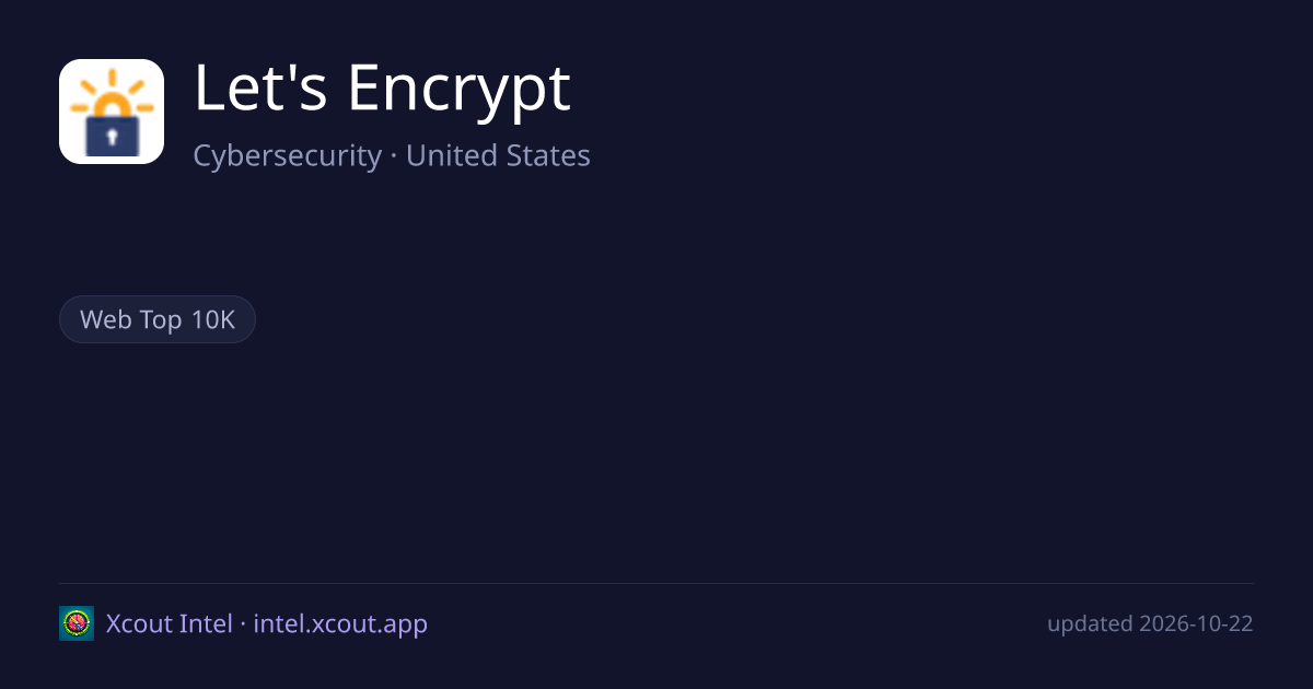 Let's Encrypt — share card preview