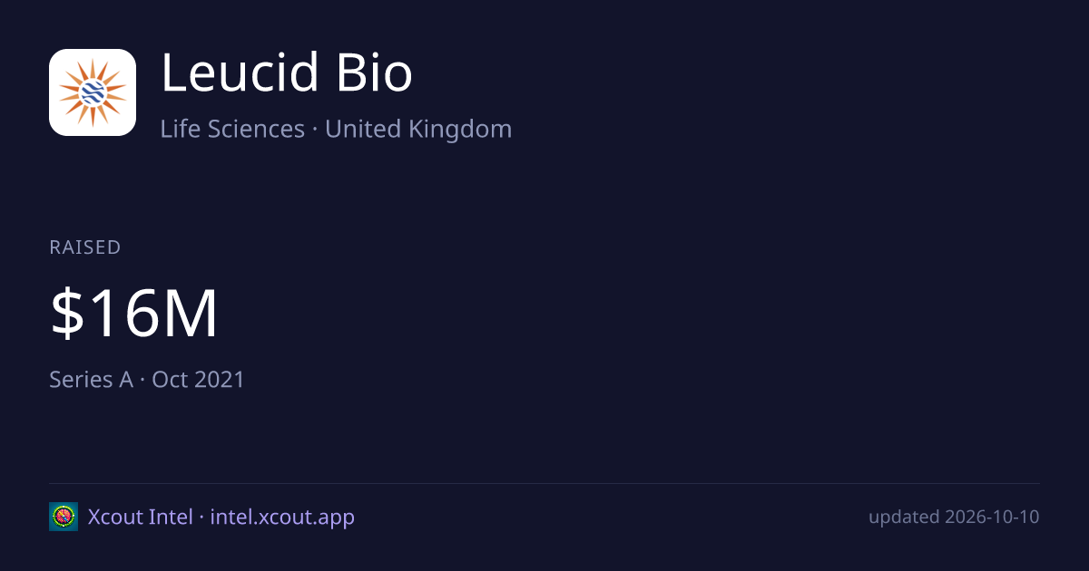 Leucid Bio — share card preview