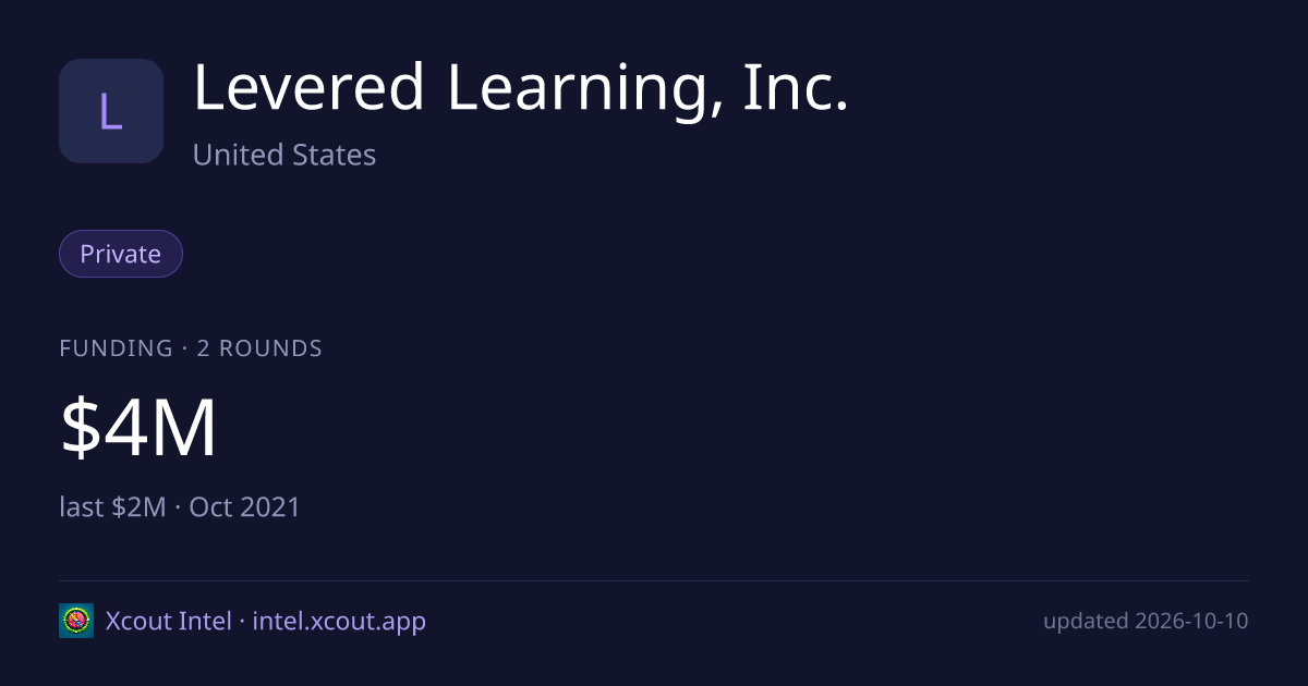 Levered Learning, Inc. — share card preview