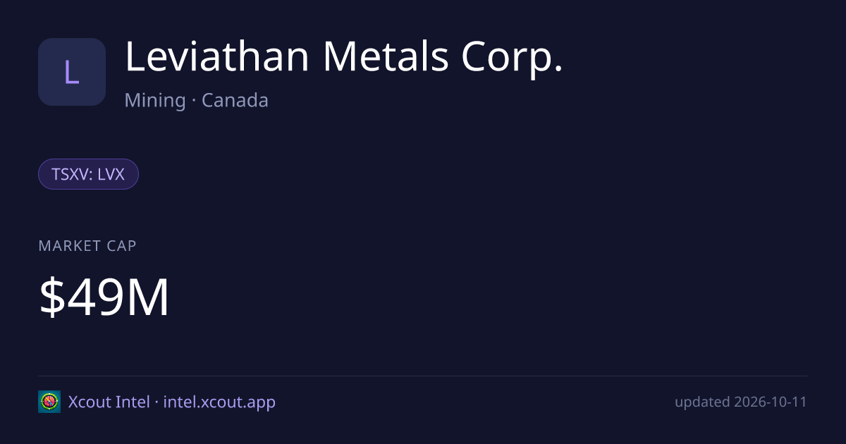 Leviathan Metals Corp. — share card preview