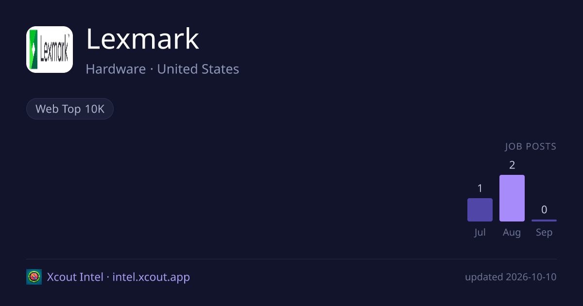 Lexmark — share card preview