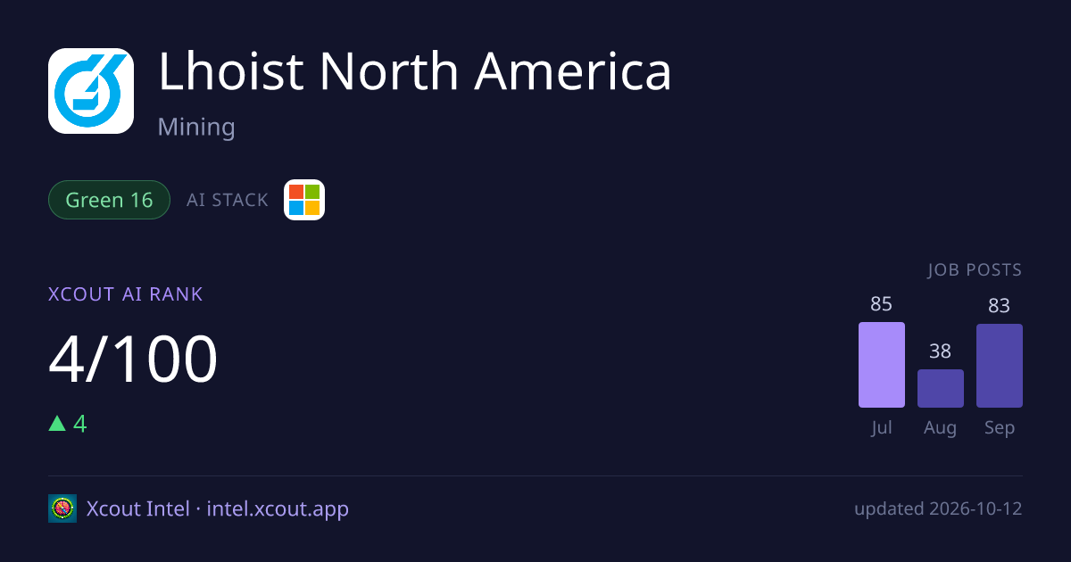 Lhoist North America — share card preview