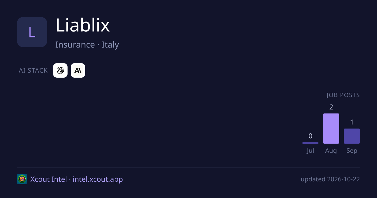 Liablix — share card preview