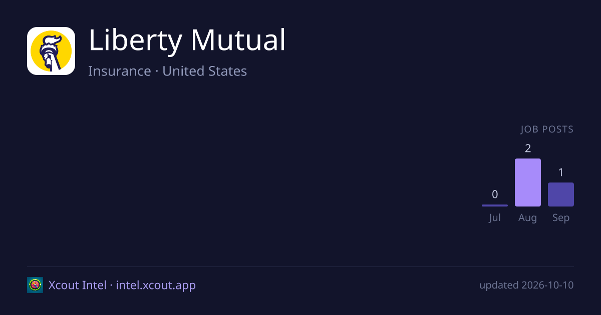 Liberty Mutual — share card preview