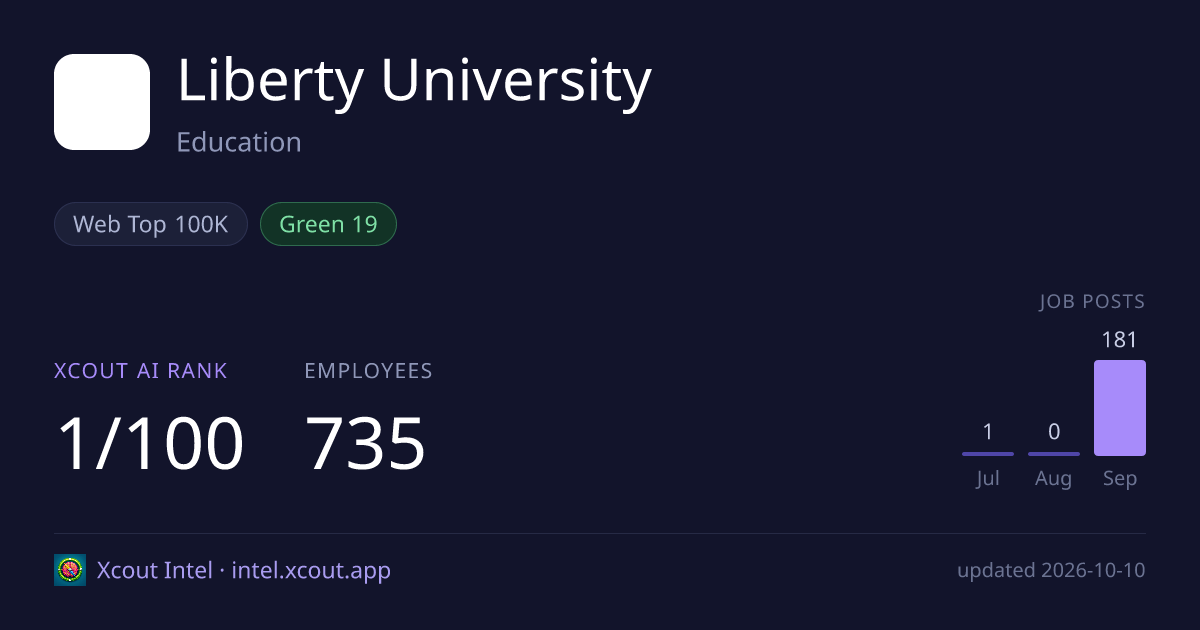 Liberty University — share card preview