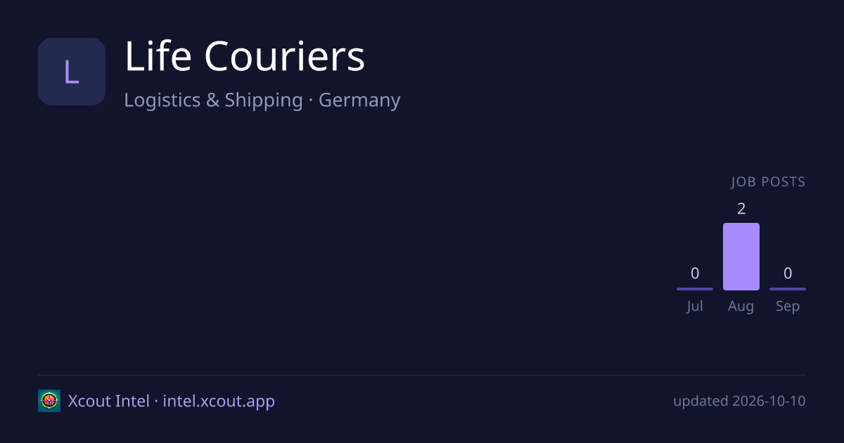 Life Couriers — share card preview